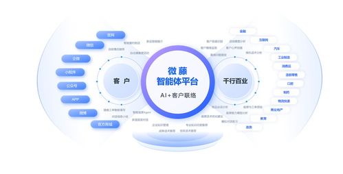 天潤融通正式引領(lǐng)呼叫中心與在線客服行業(yè)進(jìn)入智能體時(shí)代，打造人工智能雙創(chuàng)服務(wù)平臺(tái)